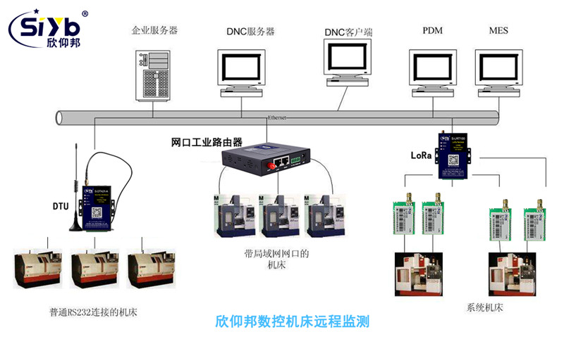 機床PLC聯(lián)網(wǎng)狀態(tài)信息實時記錄與監(jiān)視系統(tǒng)運行維護服務(wù)
