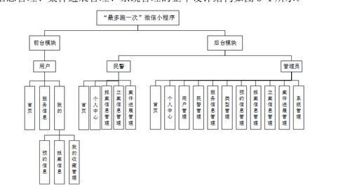 基于SSM框架與微信小程序的警局服務(wù)管理系統(tǒng) 構(gòu)建、實現(xiàn)與運維